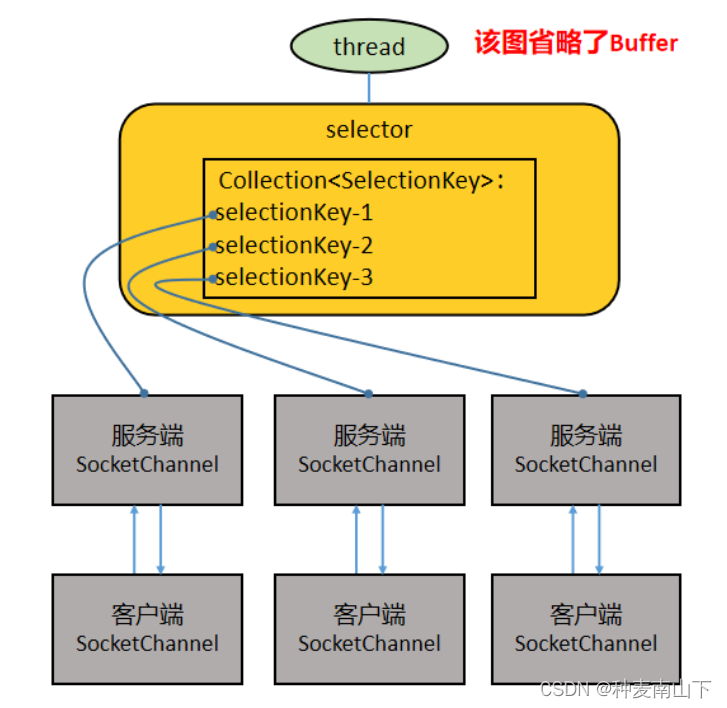 深度解析 Netty 架构与原理,第5张