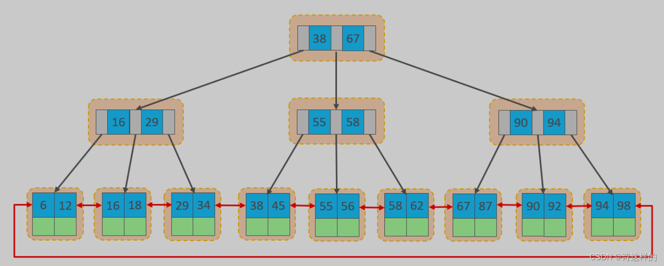 【MySQL】SQL优化,在这里插入图片描述,第1张