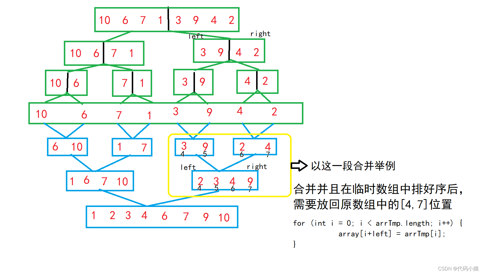 堆排序、快速排序和归并排序,第22张