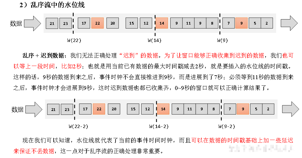 FlinkAPI开发之水位线（Watermark）,在这里插入图片描述,第7张