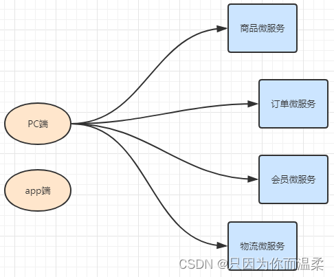 SpringCloudAlibaba常用组件,在这里插入图片描述,第69张