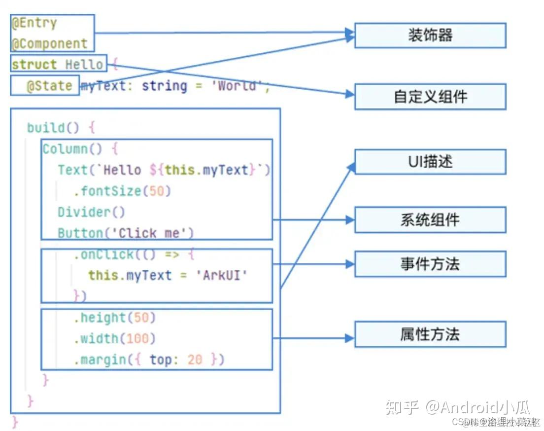 HarmonyOS Next 实现登录注册页面(ARKTS) 并使用Springboot作为后端提供接口,第4张