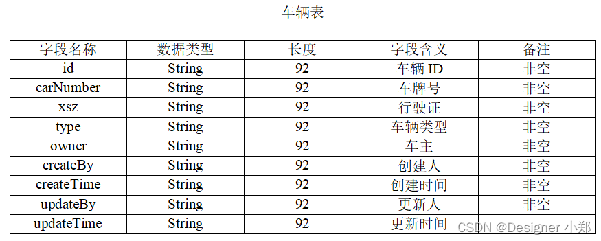 Java实现停车场收费系统 JAVA+Vue+SpringBoot+MySQL,在这里插入图片描述,第5张