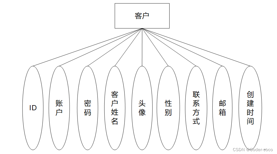 装饰工程管理系统|基于Springboot的装饰工程管理系统设计与实现(源码+数据库+文档),第14张