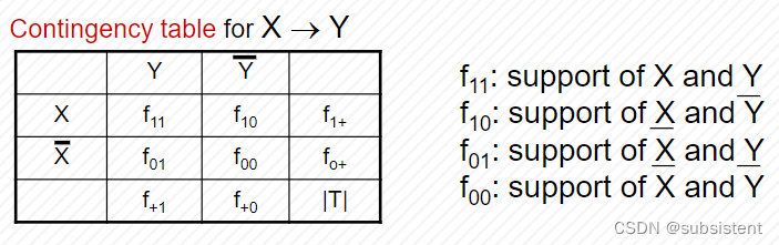 机器学习入门基础（万字总结）（建议收藏！！！）,第102张