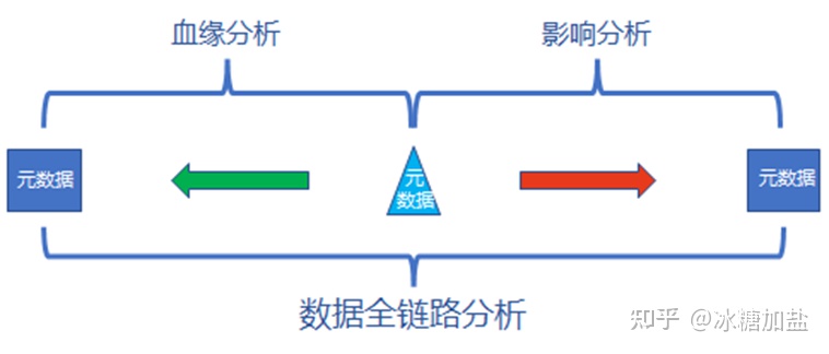 元数据管理、治理、系统、建设方案、范例等,img,第3张