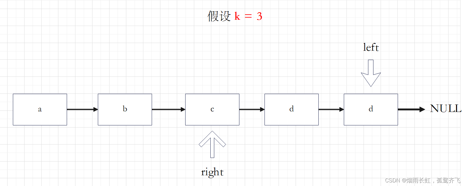 剑指offer刷题笔记-链表,第7张