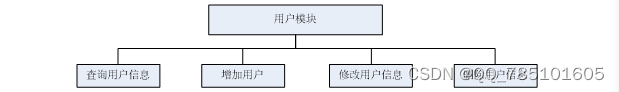 SSM餐厅点餐系统--02635（免费领源码）可做计算机毕业设计JAVA、PHP、爬虫、APP、小程序、C#、C++、python、数据可视化、大数据、全套文案,第7张