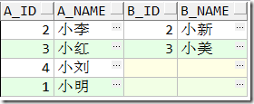 看懂PLSQL执行计划,第15张