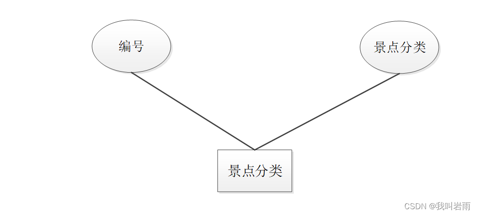 旅游管理系统|基于Springboot的旅游管理系统设计与实现(源码+数据库+文档),第10张