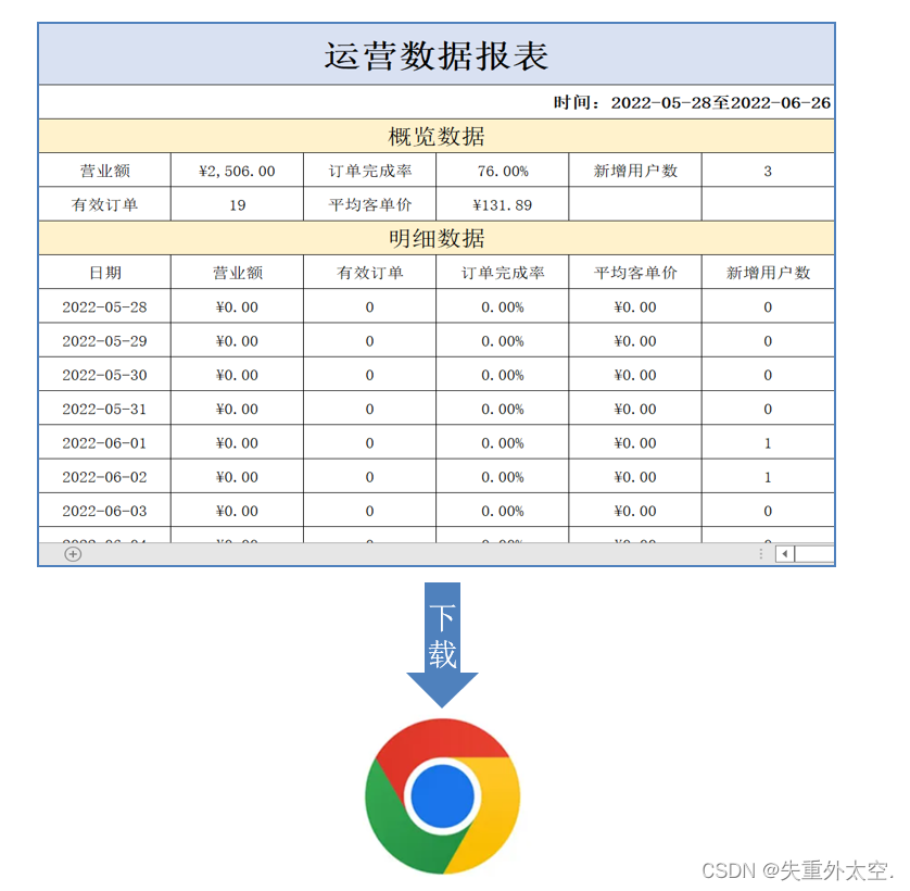 基于SpringBoot+Apache POI的前后端分离外卖项目-苍穹外卖(十九),在这里插入图片描述,第10张