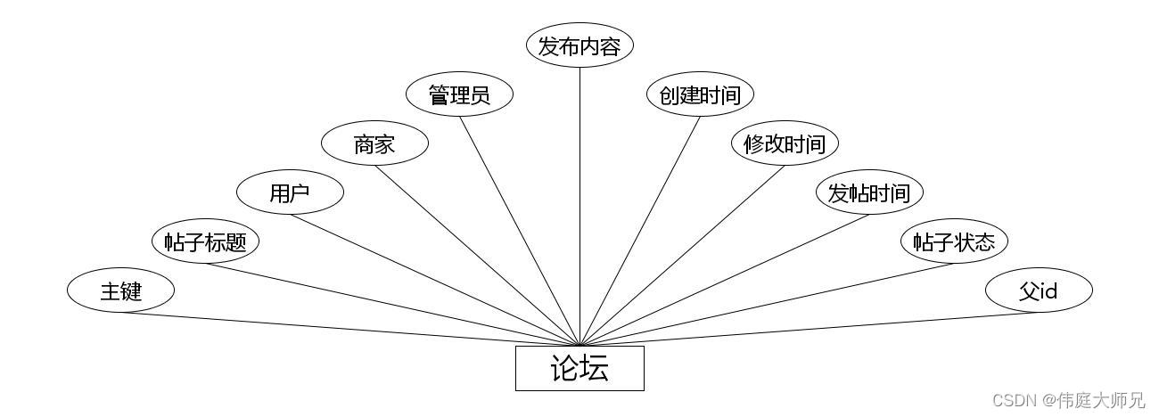 二手交易|校园二手交易小程序|基于微信小程序的闲置物品交易平台设计与实现(源码+数据库+文档),第9张