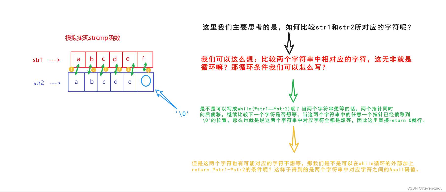 C语言——详解字符函数和字符串函数(二）,在这里插入图片描述,第6张