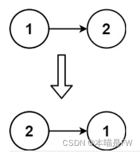 力扣习题+——单链表,第4张