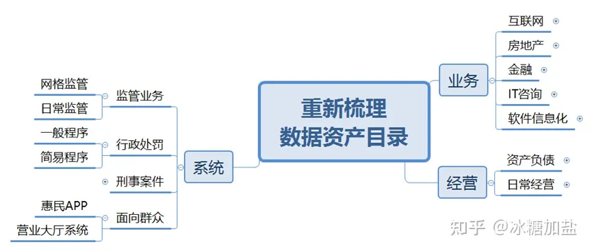 元数据管理、治理、系统、建设方案、范例等,img,第22张