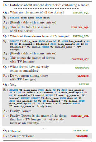 NL2SQL基础系列(1)：业界顶尖排行榜、权威测评数据集及LLM大模型（Spider vs BIRD）全面对比优劣分析[Text2SQL、Text2DSL],第11张