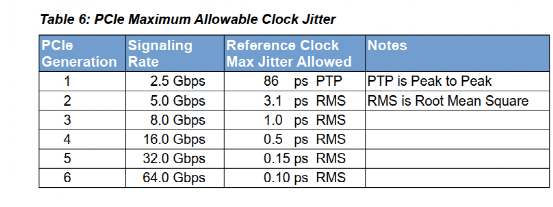 PCIE 参考时钟架构,图片,第12张