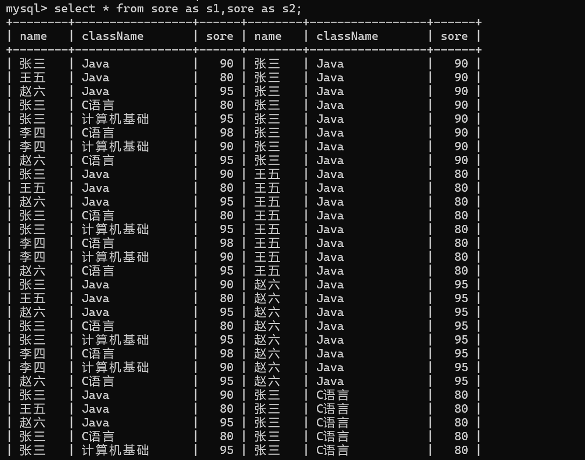 【MySQL探索之旅】多表查询,image-20240418202732384,第13张