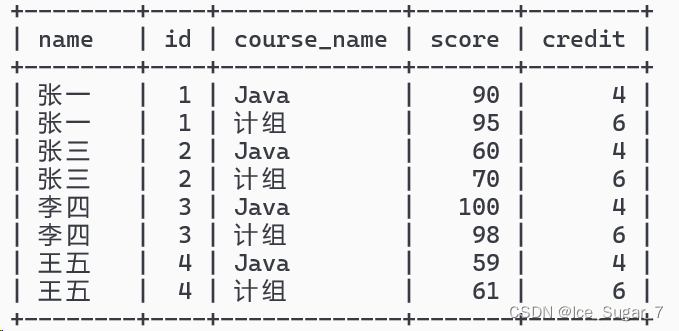 「MySQL」查询方式（5k字长文！超详细！）,在这里插入图片描述,第22张