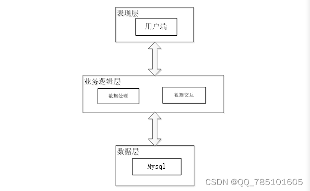 SSM餐厅点餐系统--02635（免费领源码）可做计算机毕业设计JAVA、PHP、爬虫、APP、小程序、C#、C++、python、数据可视化、大数据、全套文案,第5张