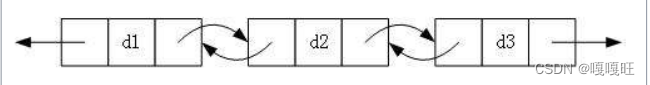 【数据结构】双向链表详解,在这里插入图片描述,第2张