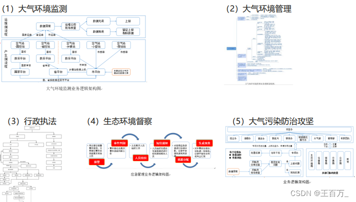 架构设计方法（4A架构）-业务架构,在这里插入图片描述,第26张