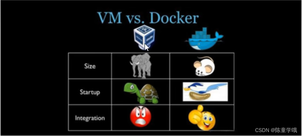 【Docker】Docker比虚拟机快的原因、ubuntu容器、镜像的分层概念和私有库的详细讲解,在这里插入图片描述,第2张