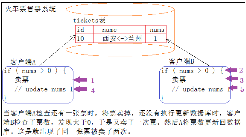 【MySQL】事务管理 -- 详解,第1张