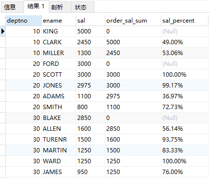 sql的窗口函数,1697095199532.png,第5张