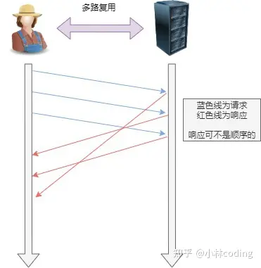 【接口测试】常见HTTP面试题,第15张