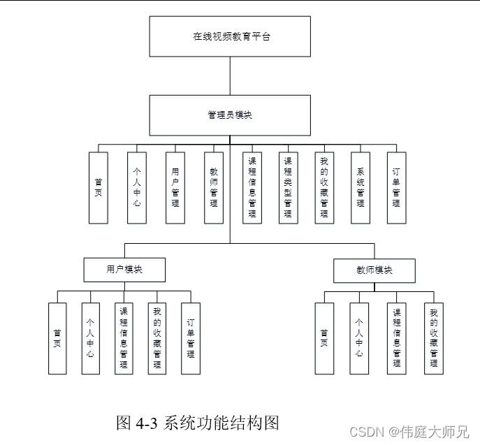 在线视频教育平台|基于Springboot的在线视频教育平台系统设计与实现(源码+数据库+文档),第1张