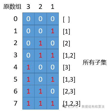 LeetCode第78题,图片,第1张