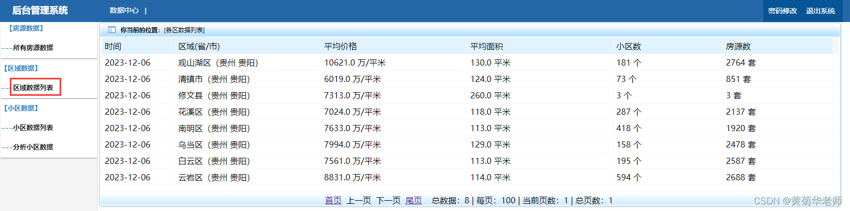 Python贵州贵阳二手房源爬虫数据可视化分析大屏全屏系统,第5张