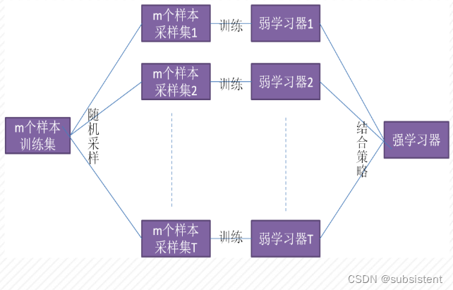 机器学习入门基础（万字总结）（建议收藏！！！）,第77张