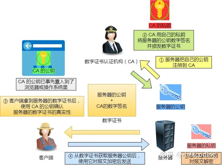 【接口测试】常见HTTP面试题,第8张