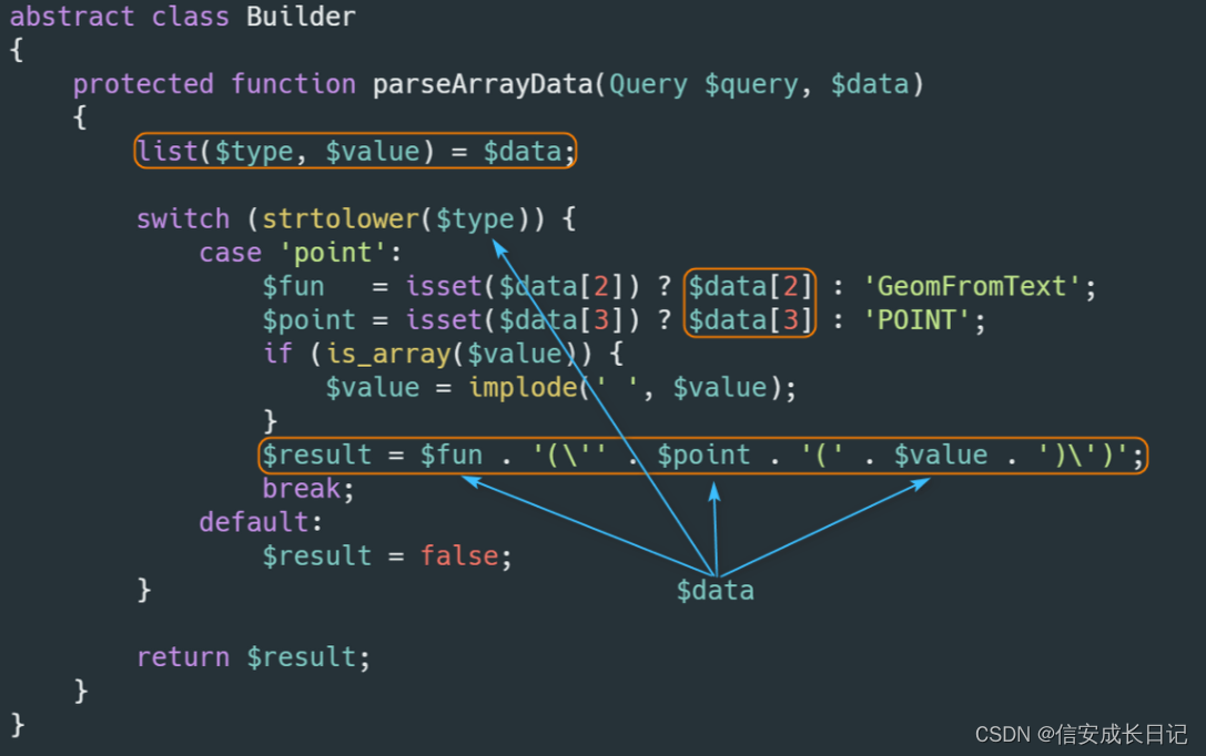 ThinkPHP 系列漏洞,第2张