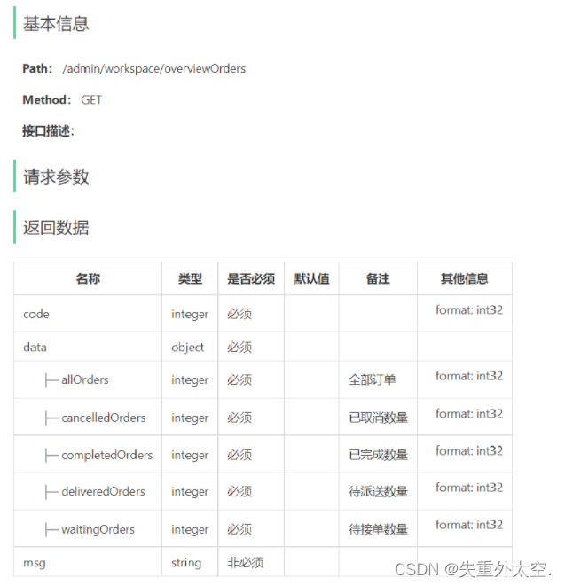 基于SpringBoot+Apache POI的前后端分离外卖项目-苍穹外卖(十九),在这里插入图片描述,第3张