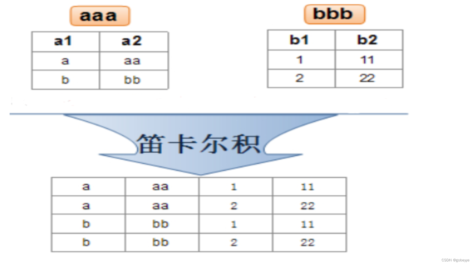 【MySQL精炼宝库】数据库的约束 | 表的设计 | 聚合查询 | 联合查询,第12张