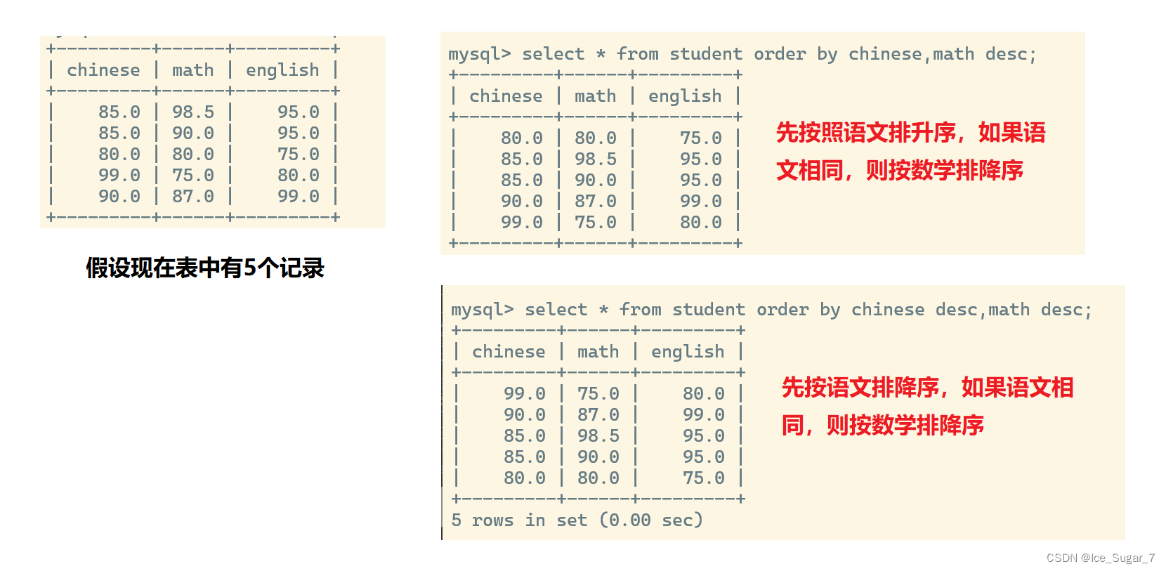 「MySQL」增删查改,在这里插入图片描述,第13张