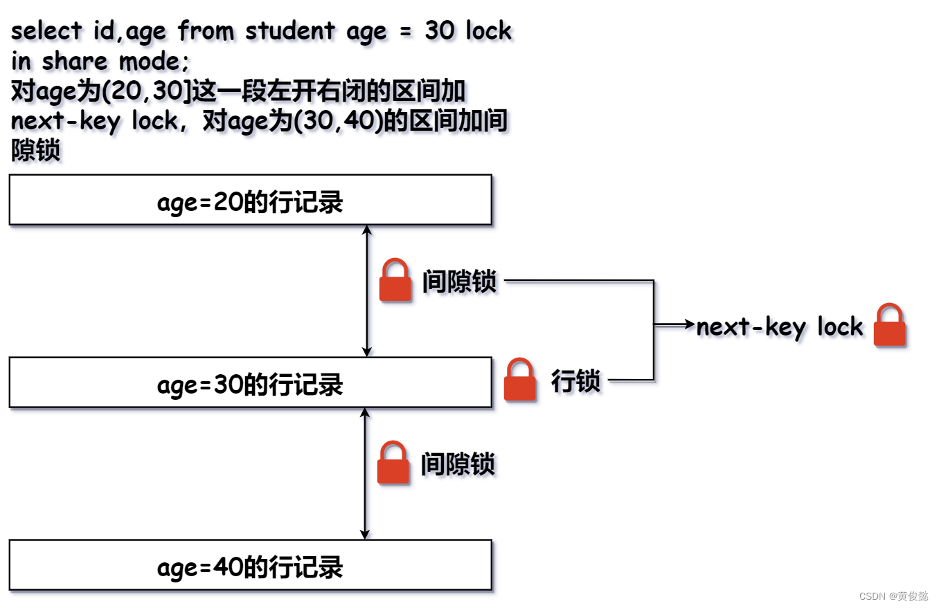 MySQL知识点总结（五）——锁,在这里插入图片描述,第11张