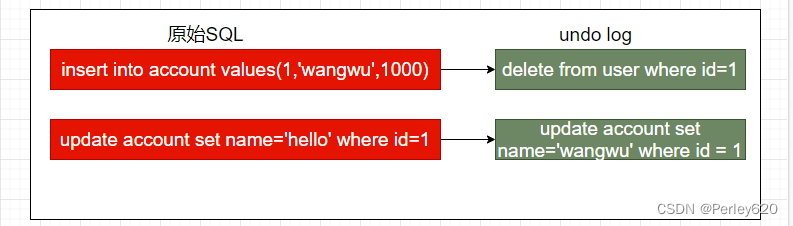 MySQL进阶（日志）——MySQL的日志 & bin log (归档日志) & 事务日志redo log(重做日志) & undo log(回滚日志),在这里插入图片描述,第8张