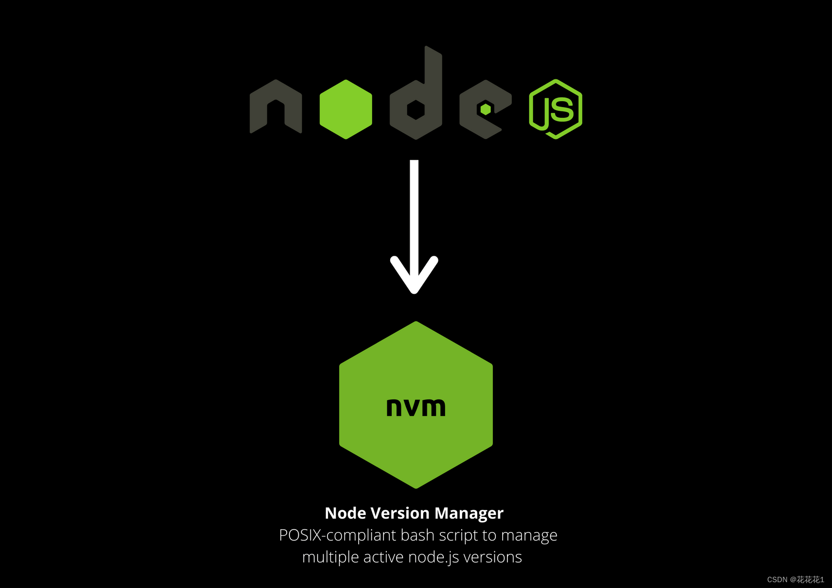 Node Version Manager（nvm）：轻松管理 Node.js 版本的利器,在这里插入图片描述,第1张