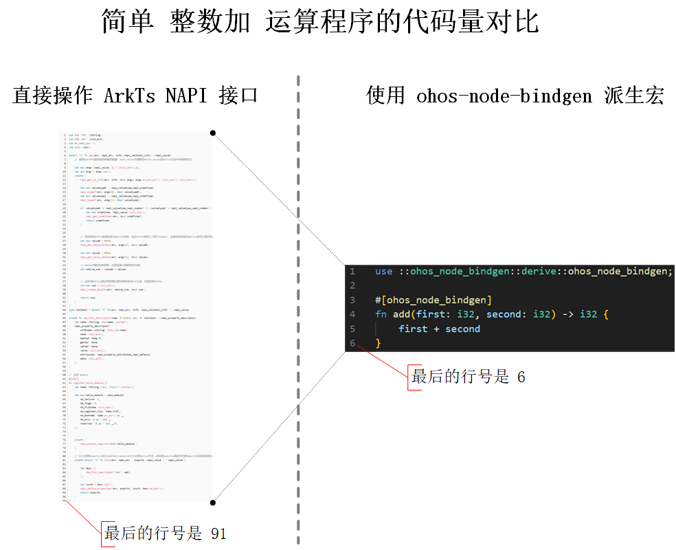 【社区投稿】Rust登陆华为鸿蒙操作系统之Native模块开发,c26e2e6056747fac7512c34d5143125d.png,第12张