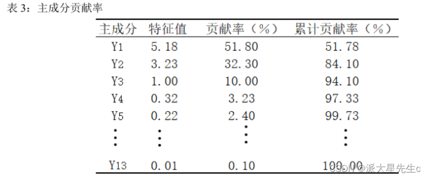 数学建模--评价类模型,第17张