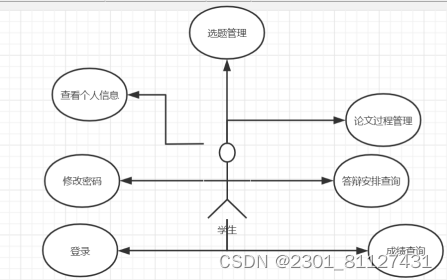 基于Springboot的毕业论文管理系统的设计与实现,在这里插入图片描述,第2张