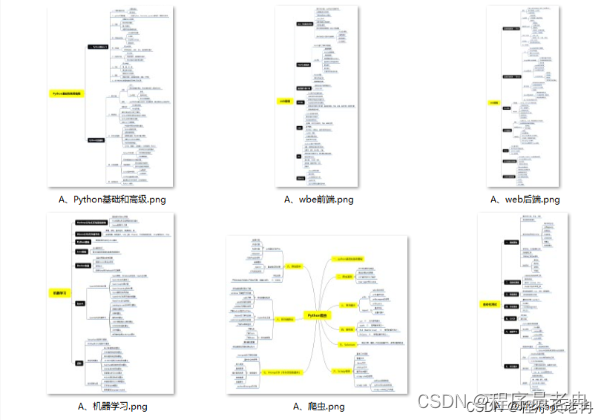 【爬虫实战】Python爬取知网文献信息,在这里插入图片描述,第9张