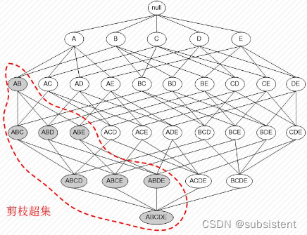 机器学习入门基础（万字总结）（建议收藏！！！）,第97张