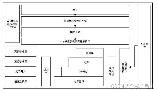 springboot心理健康咨询管理系统设计与实现-附源码031706,第1张