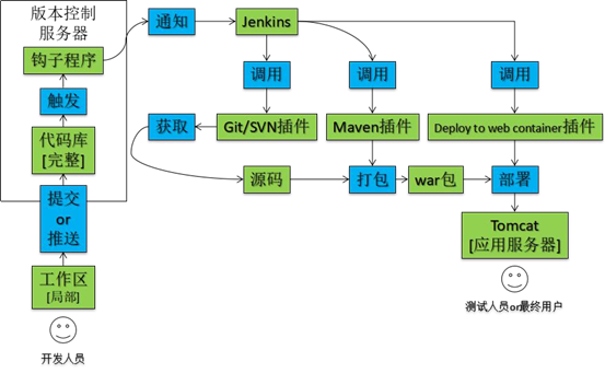 Jenkins简介及安装配置详解：开启持续集成之旅,img,第3张