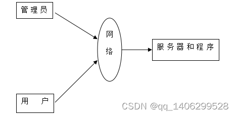 springboot网上商城购物系统,在这里插入图片描述,第4张